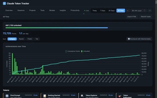 Claude Token Tracker: Achievements-Reiter mit Fortschrittsbalken, Punkten und Zeitverlauf