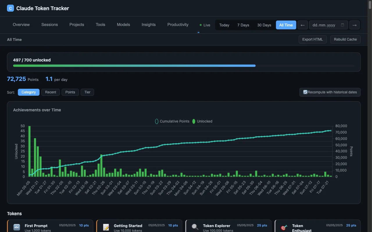 Claude Token Tracker: Achievements-Reiter mit Fortschrittsbalken, Punkten und Zeitverlauf