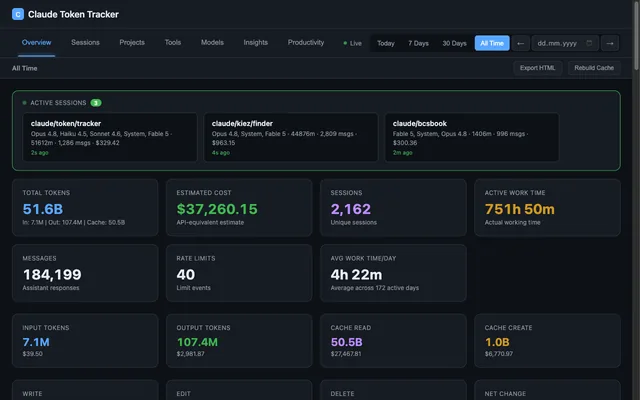 Claude Token Tracker: Übersicht mit aktiven Sitzungen, Gesamt-Tokens, geschätzten Kosten und Arbeitszeit