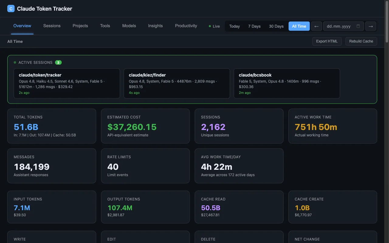Claude Token Tracker: Übersicht mit aktiven Sitzungen, Gesamt-Tokens, geschätzten Kosten und Arbeitszeit
