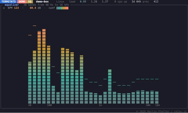 termstats mit der Option für den Equalizer: 28 logarithmisch verteilte Frequenzbänder von 40 Hz bis 16 kHz als Balken, nach Höhe auf der Farbrampe eingefärbt, über jedem Balken eine Peak-Hold-Marke, darunter die Frequenzachse und eine Zeile mit Beat-Punkt, Tempo, Pegel und Konfidenz