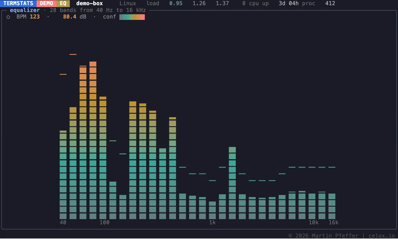 termstats mit der Option für den Equalizer: 28 logarithmisch verteilte Frequenzbänder von 40 Hz bis 16 kHz als Balken, nach Höhe auf der Farbrampe eingefärbt, über jedem Balken eine Peak-Hold-Marke, darunter die Frequenzachse und eine Zeile mit Beat-Punkt, Tempo, Pegel und Konfidenz